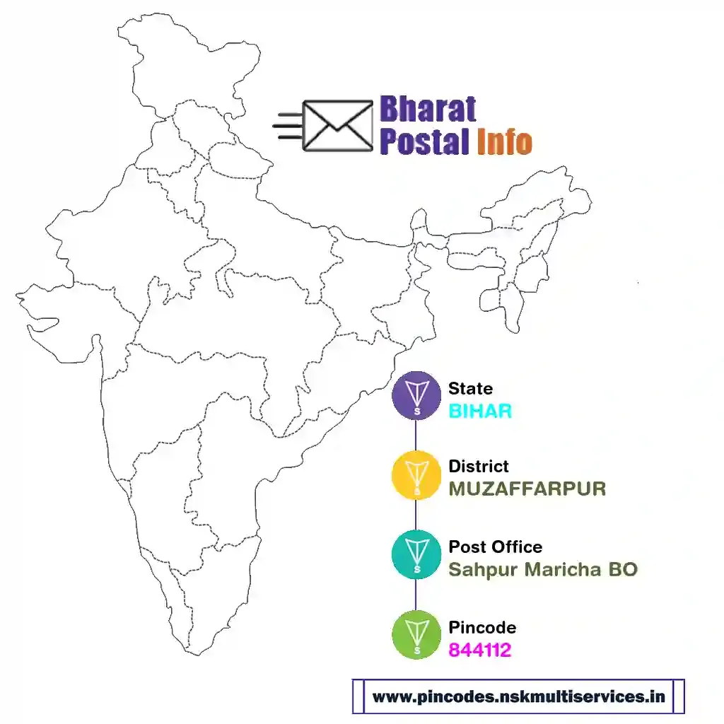 bihar-muzaffarpur-sahpur maricha bo-844112